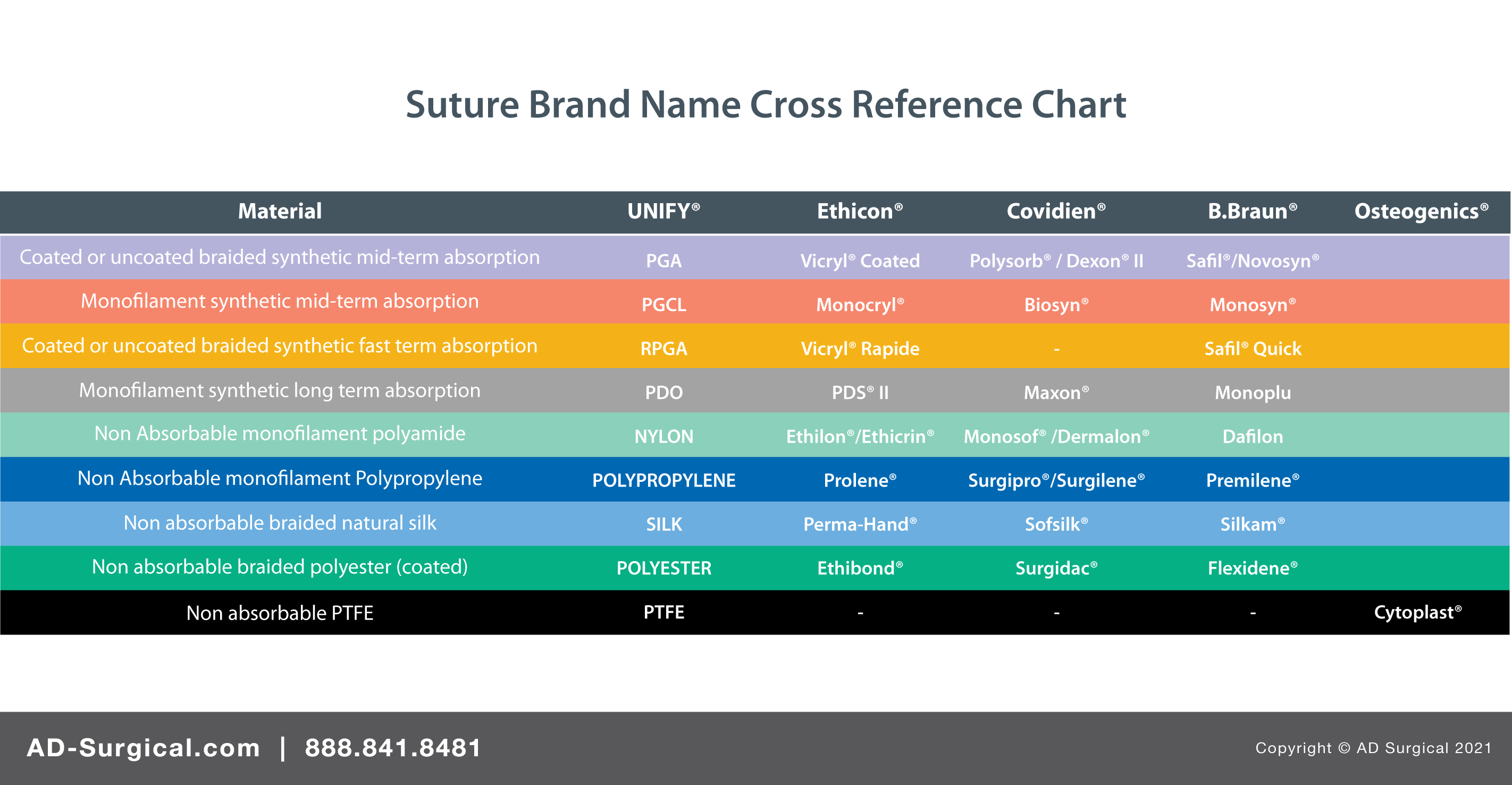 PDO, PDS II, Suture, UNIFY, Ethicon, Maxon, MonoDox, Monofilament